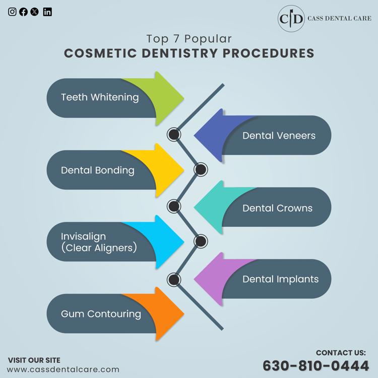 Top 7 Popular Cosmetic Dentistry Procedures